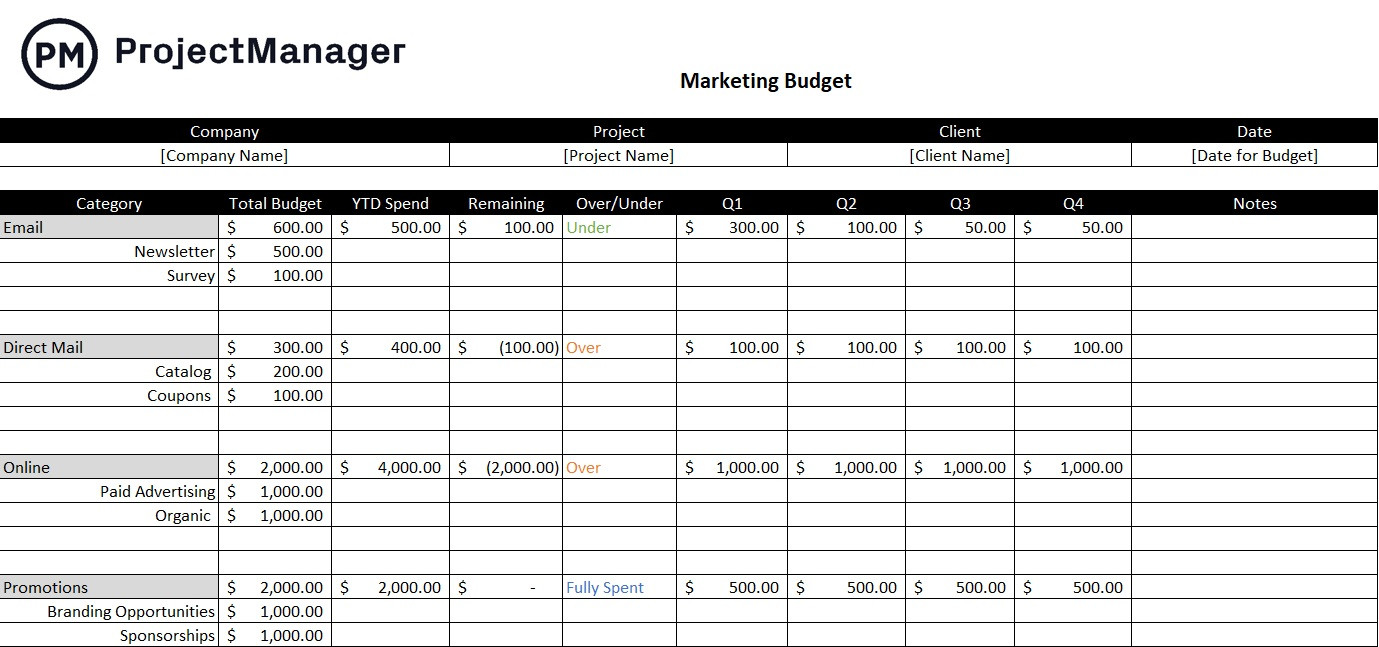 sample marketing budget template