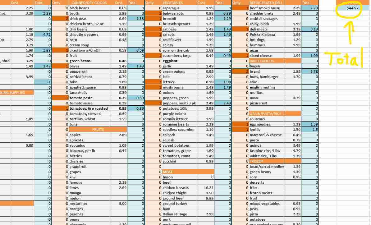 sample grocery price list template