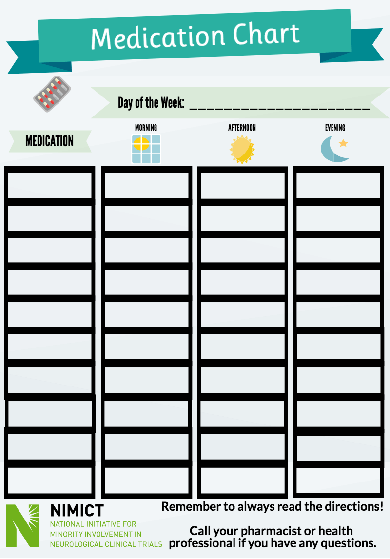 sample medication chart template