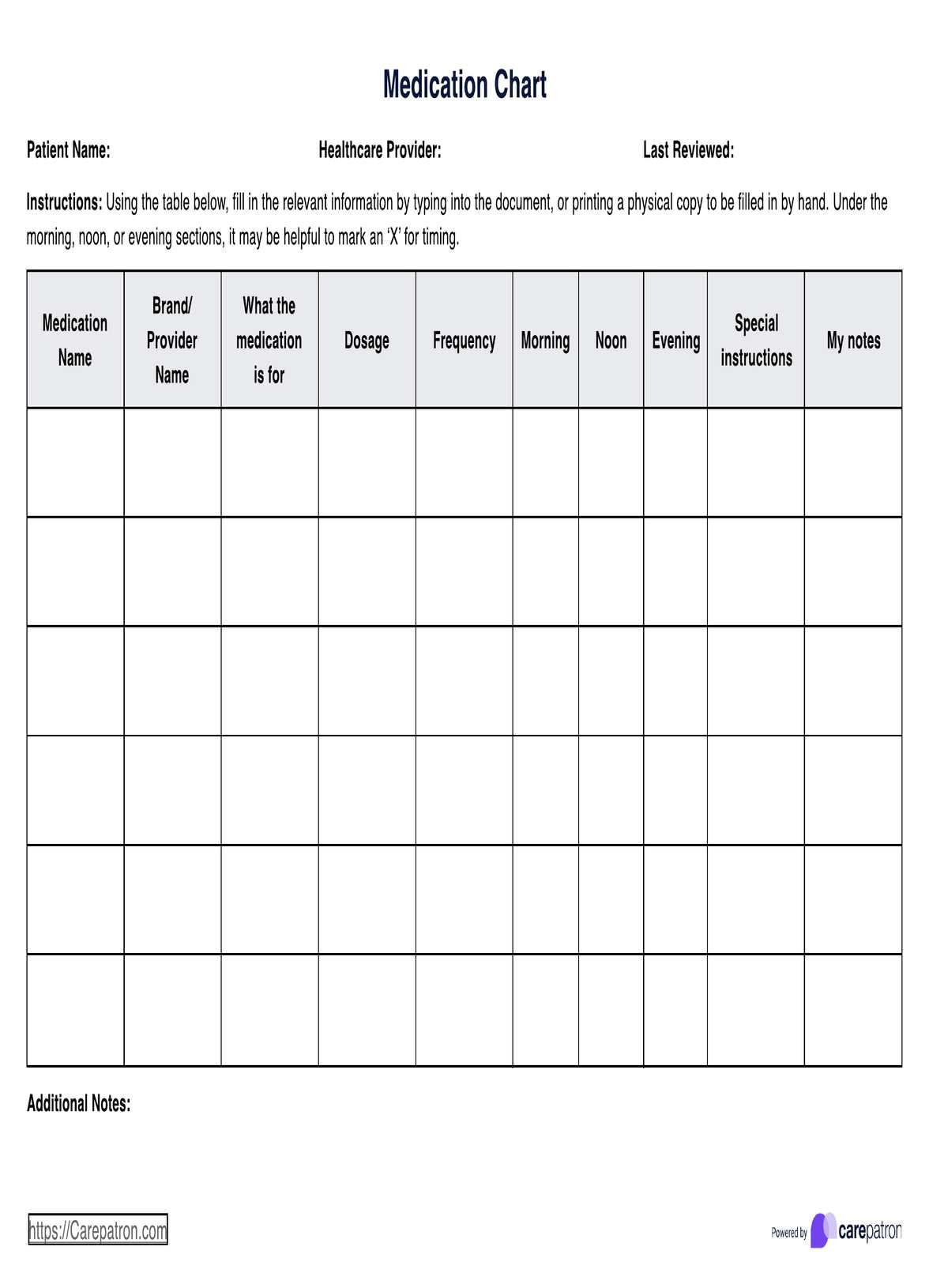 sample medication chart template