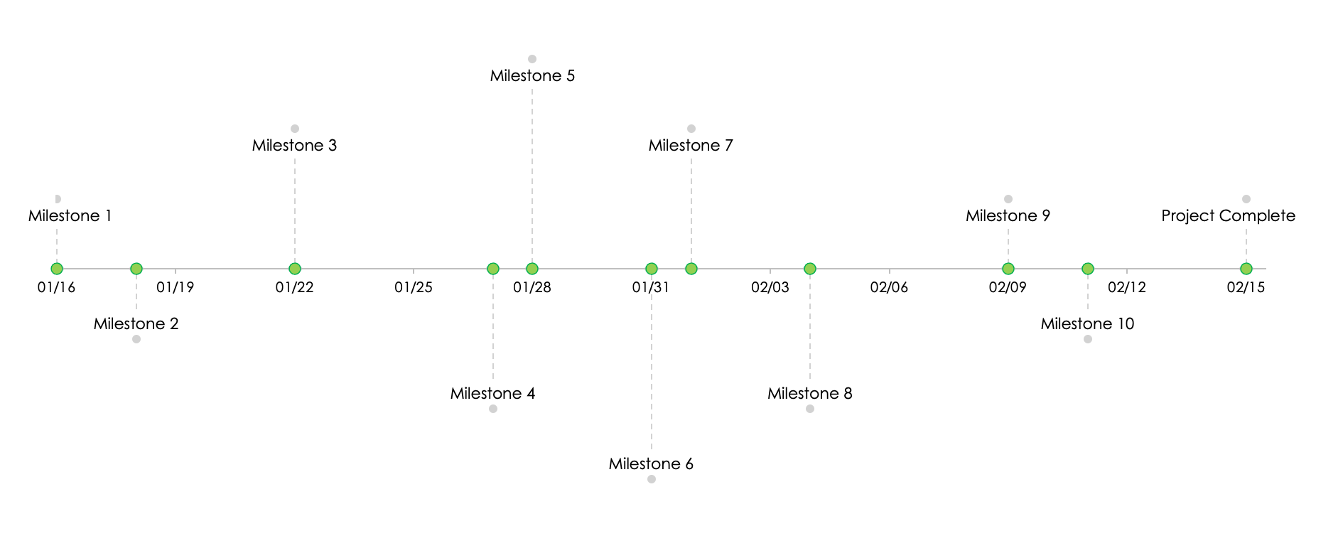 sample milestone chart template