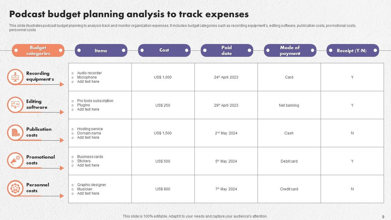 sample podcast budget template