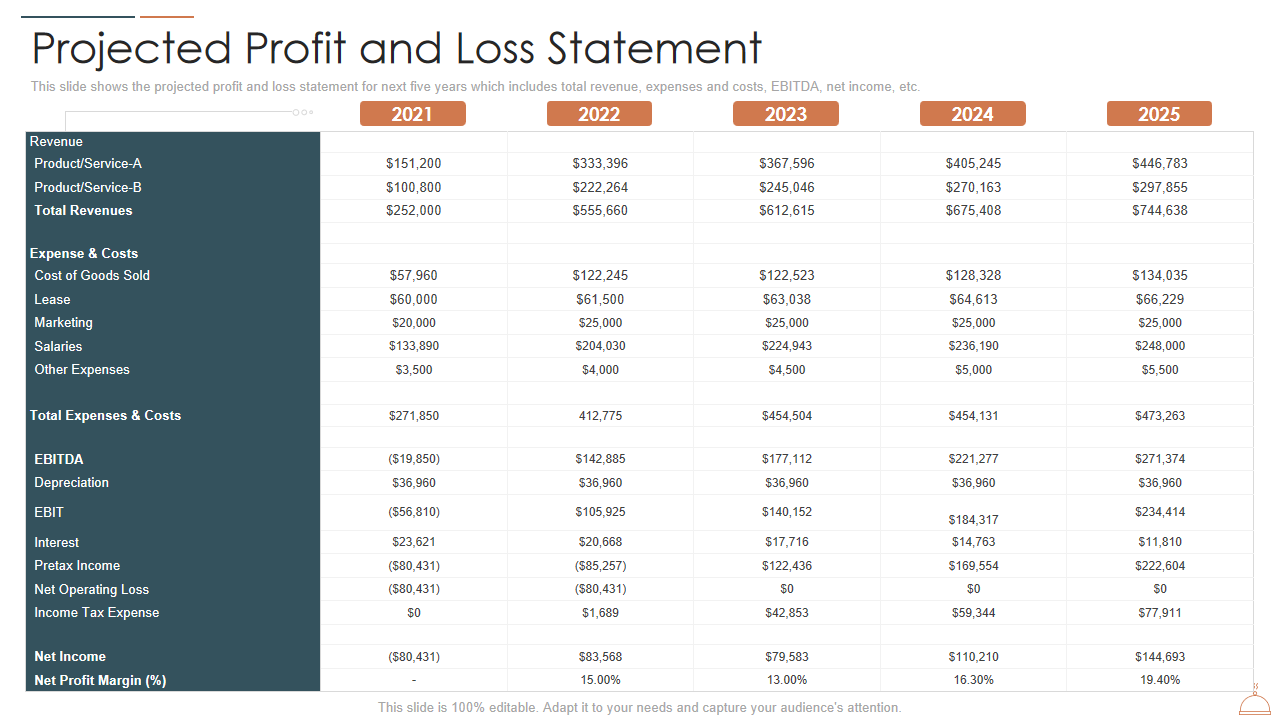 sample restaurant profit and loss template