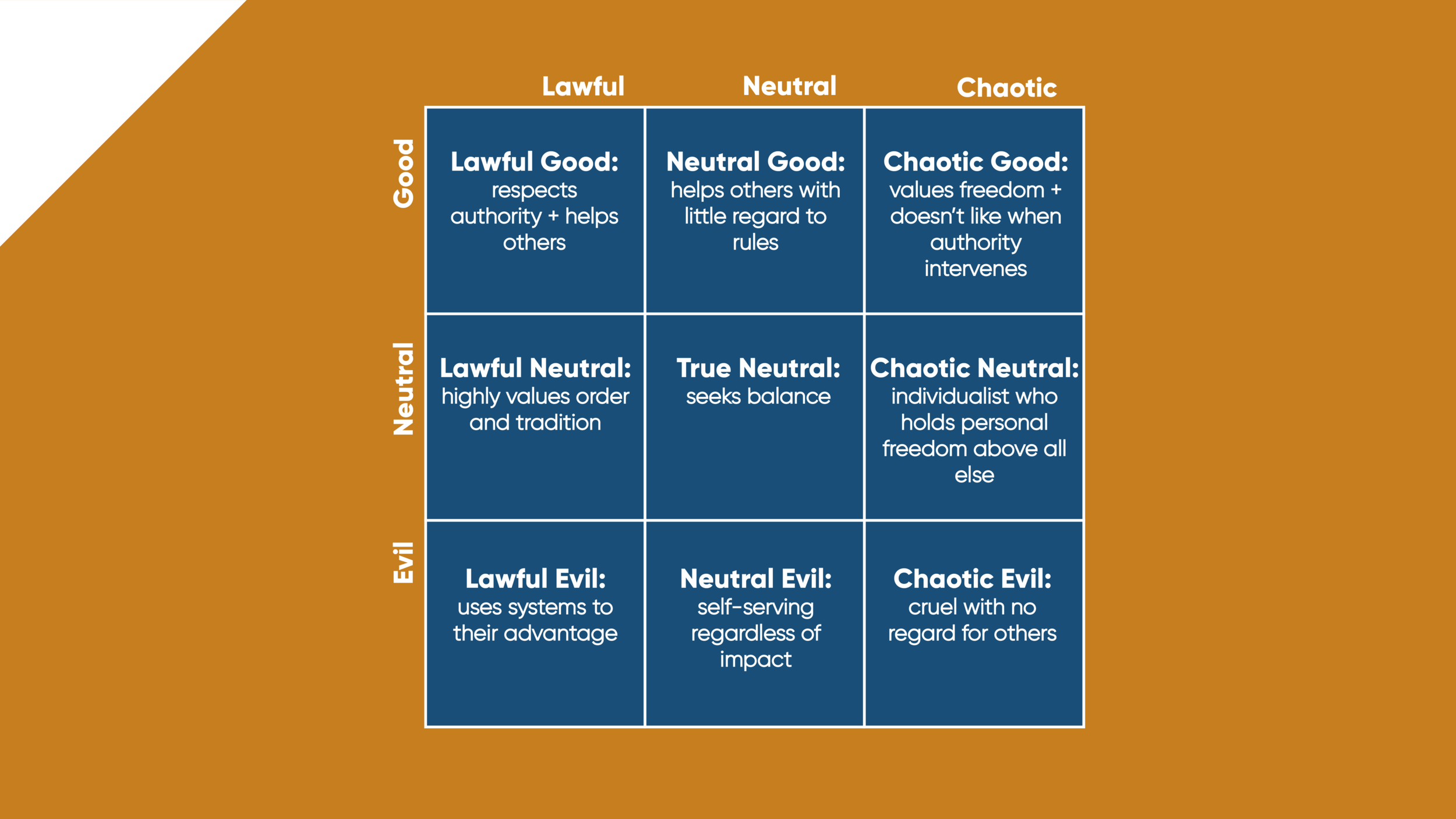 Alignment Chart Template