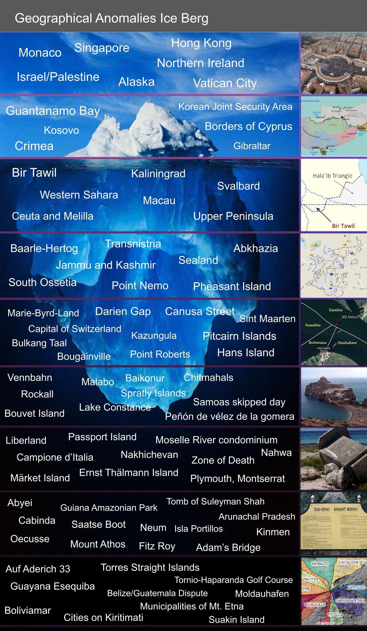 sample iceberg chart template