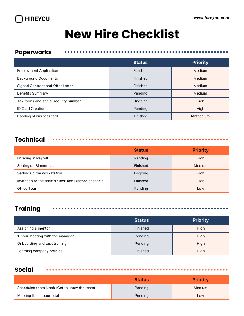 sample employment checklist template