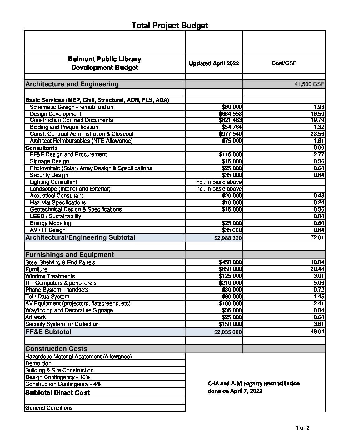 sample public library budget template