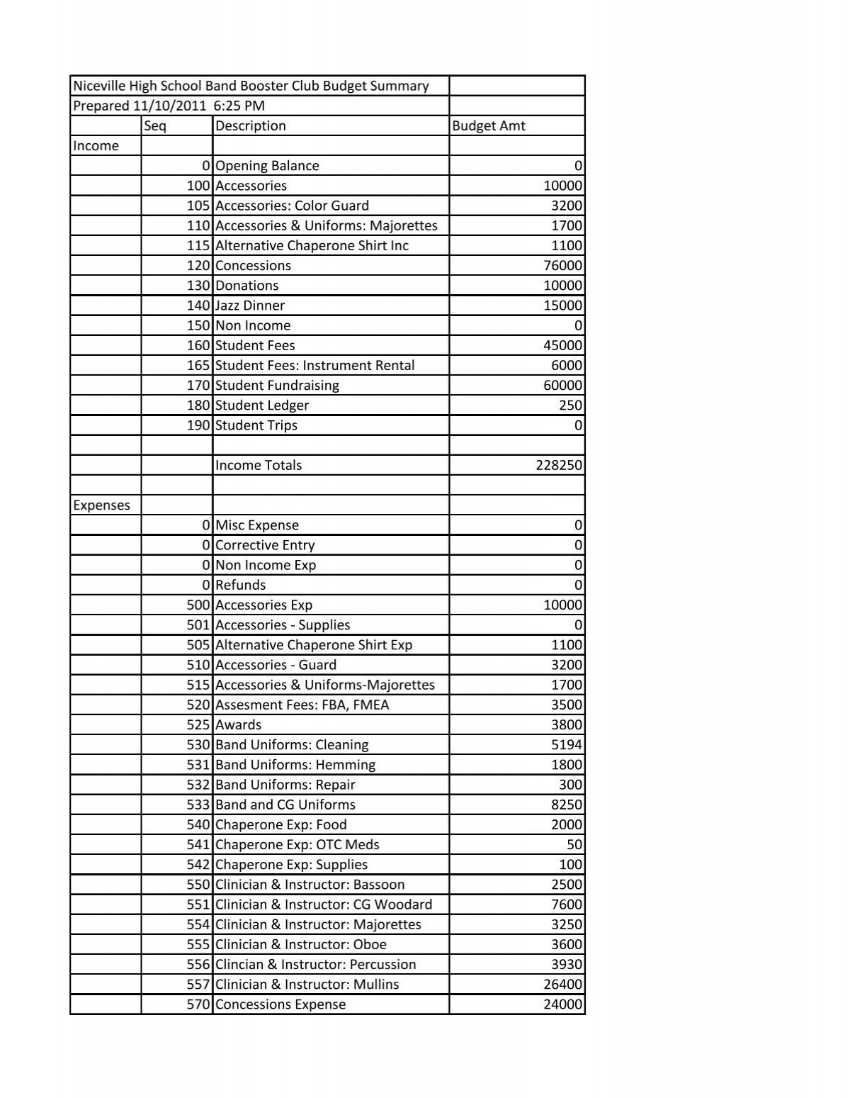 sample booster club budget template