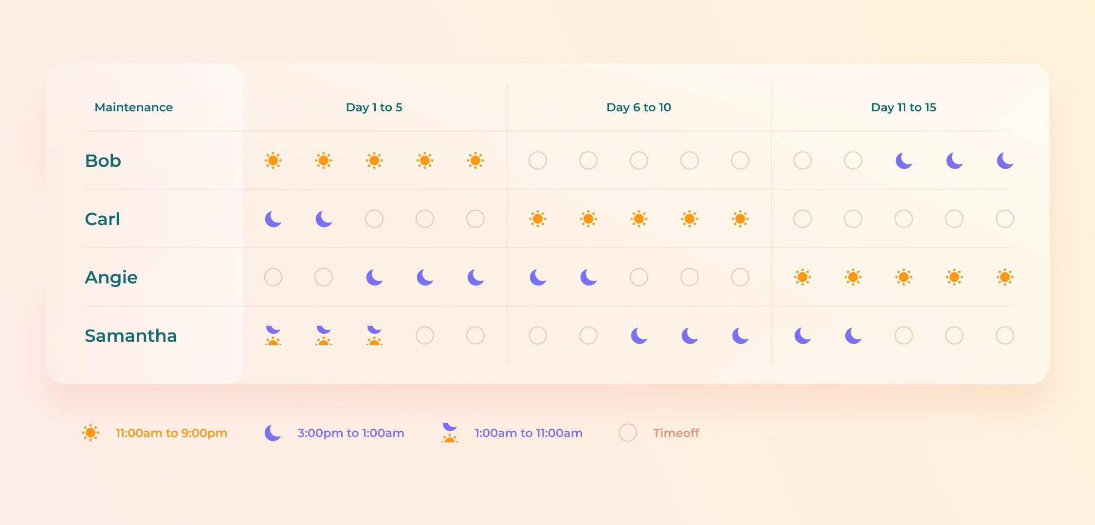 sample night shift timesheet template