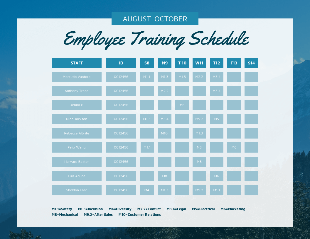 sample new employee training checklist template