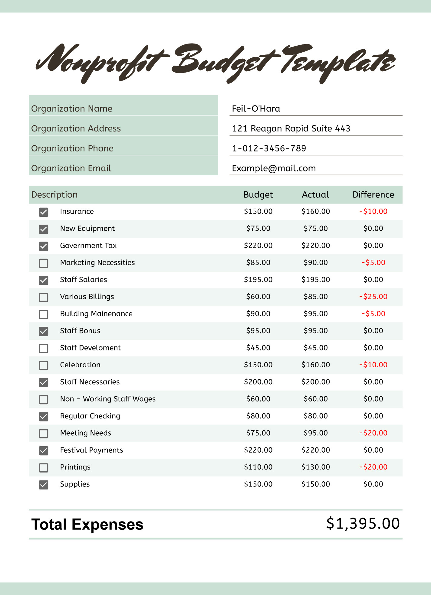 sample budget template for non profit organization