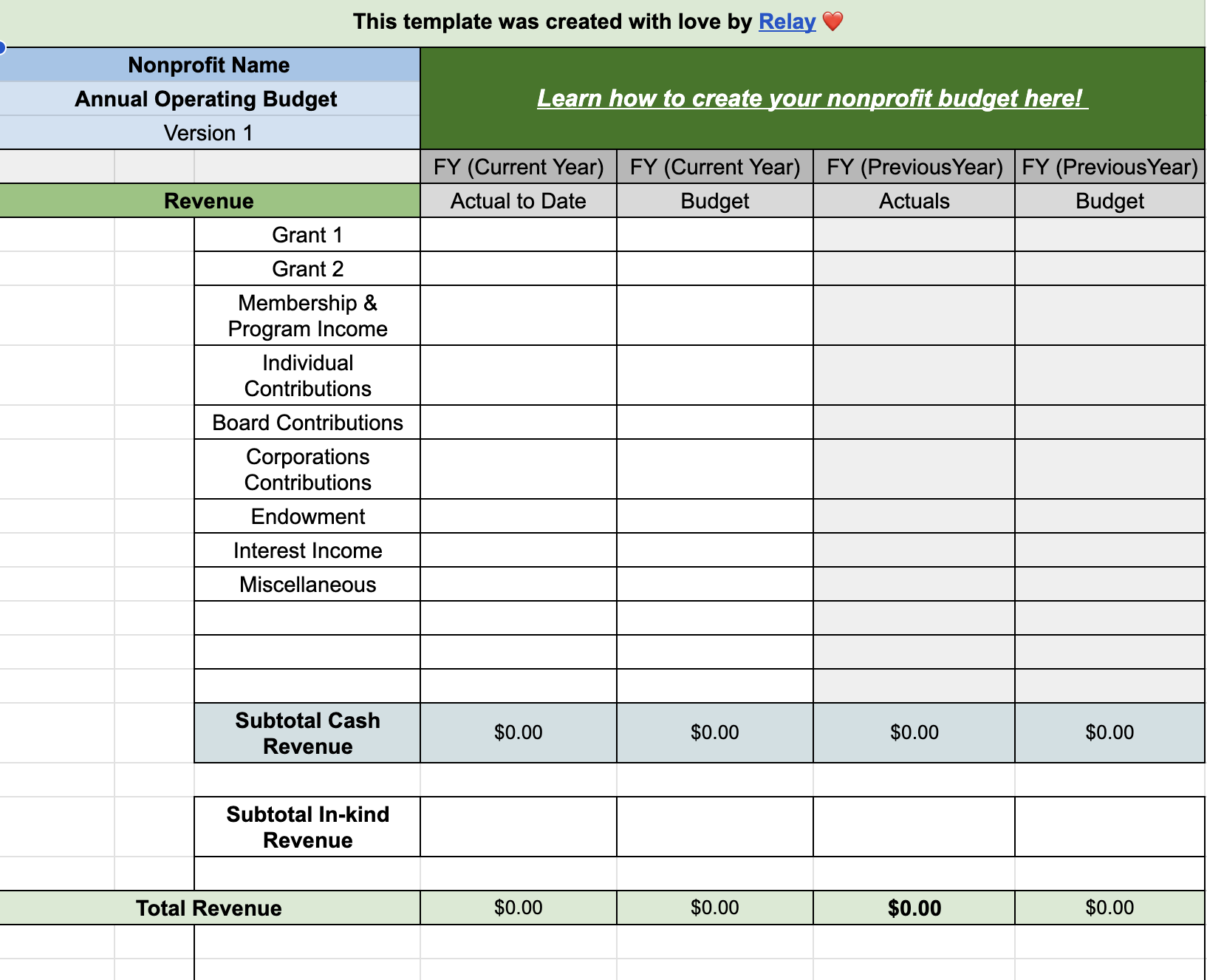 sample non profit annual budget template