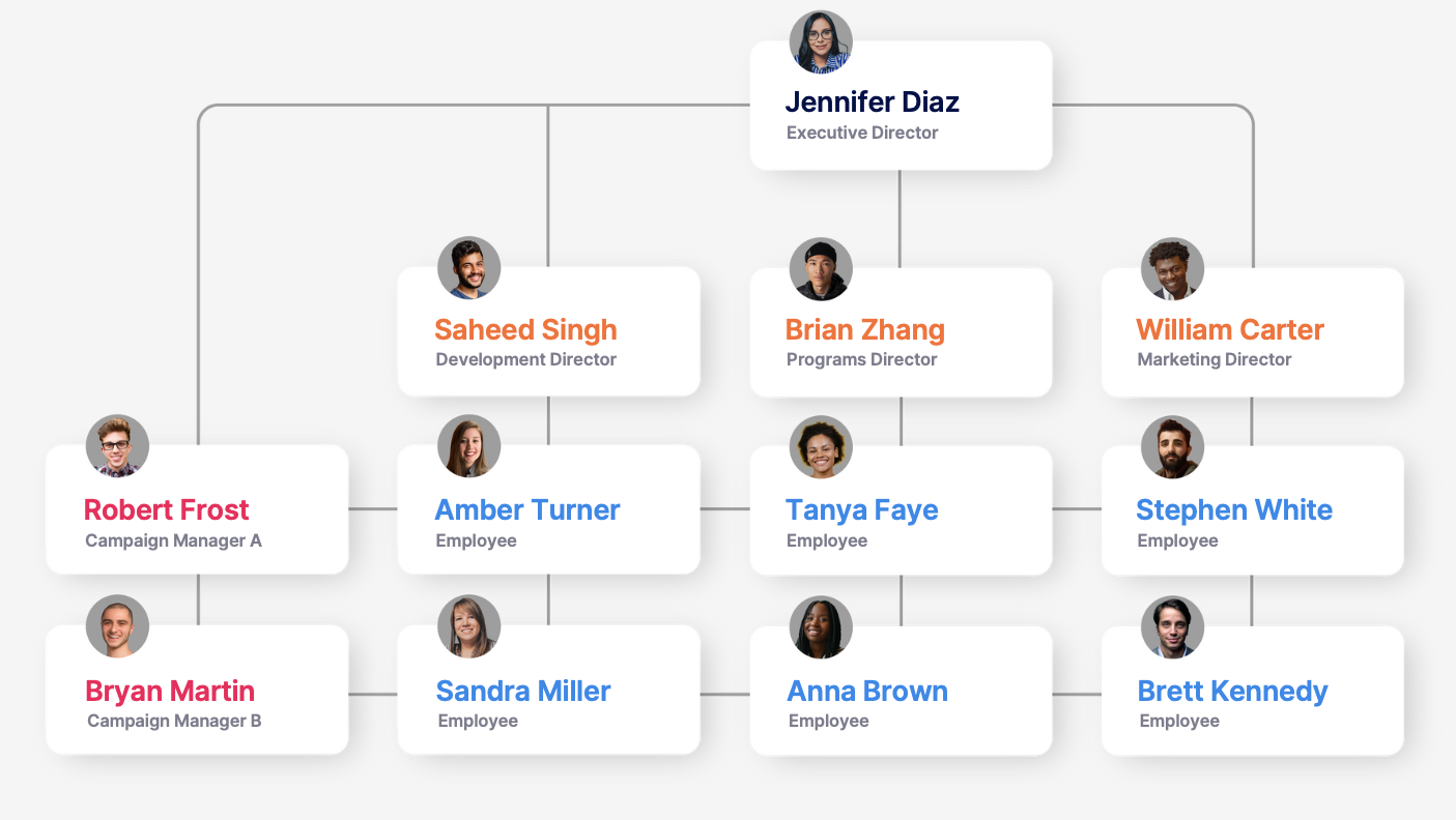 sample nonprofit organization chart template