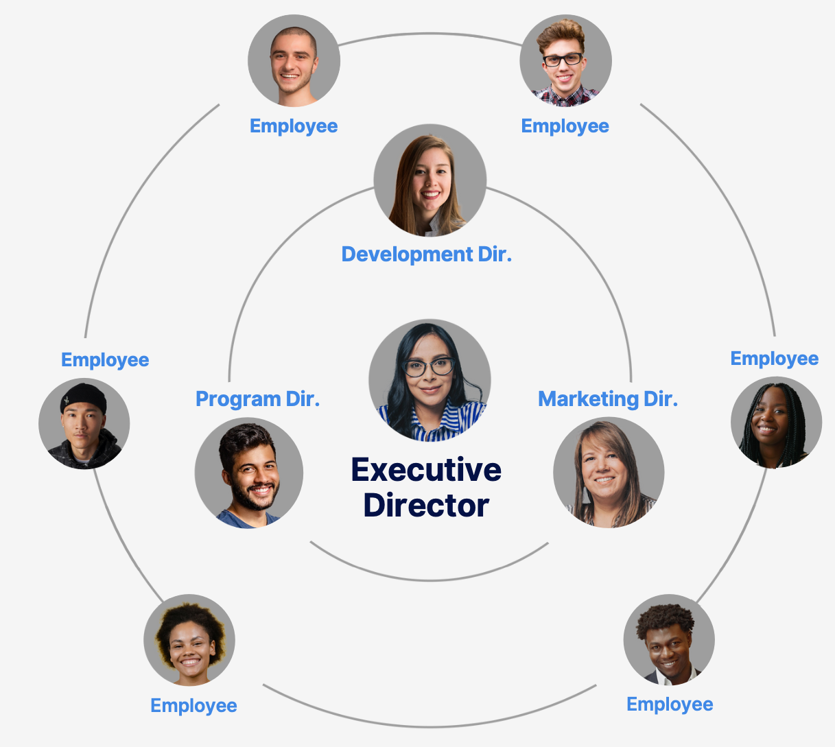 sample nonprofit organization chart template