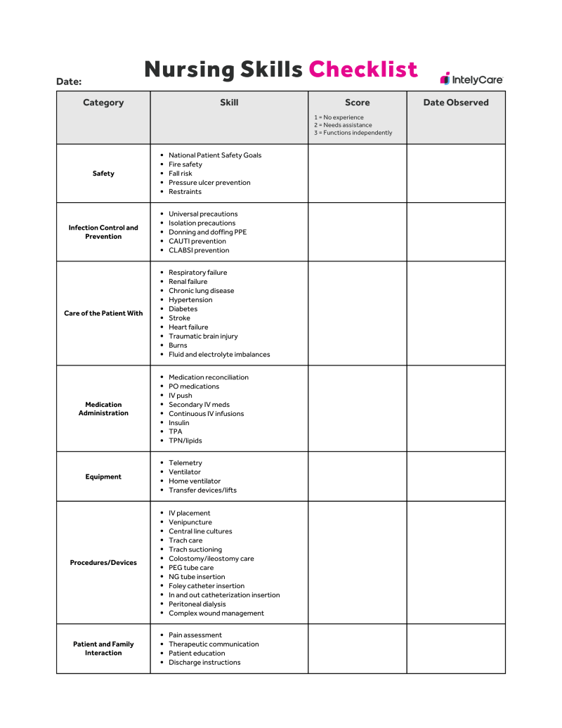 Printable Nursing Skills Checklist Template