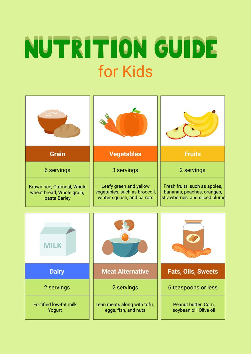 sample nutrition chart template