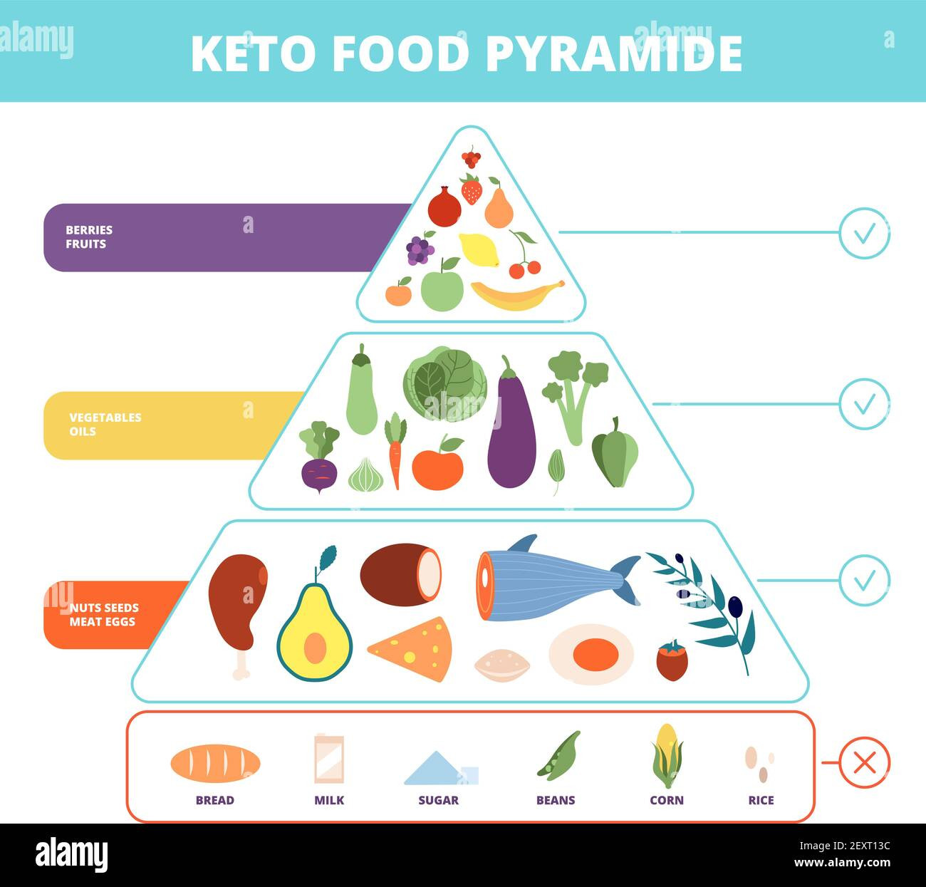 sample nutrition chart template