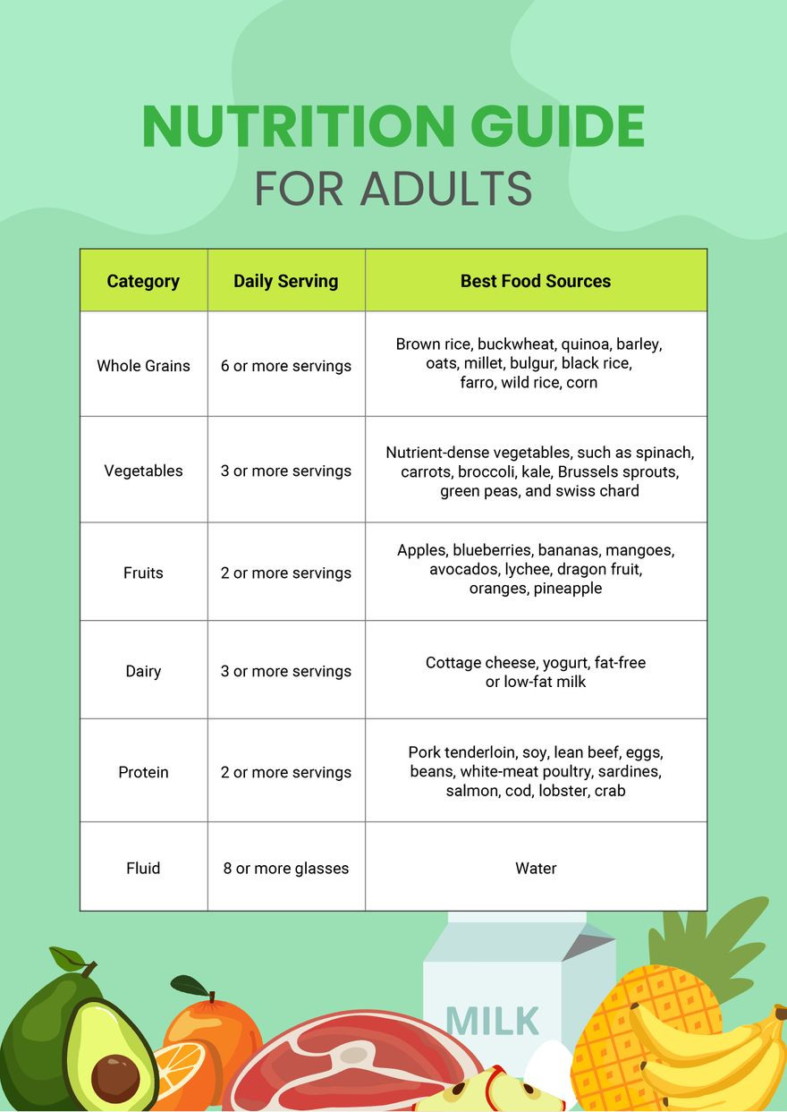 sample nutrition chart template