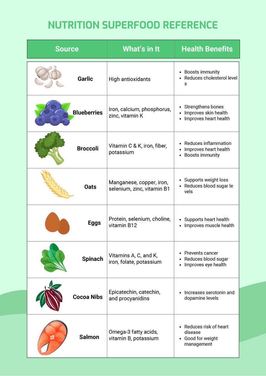 sample nutrition chart template