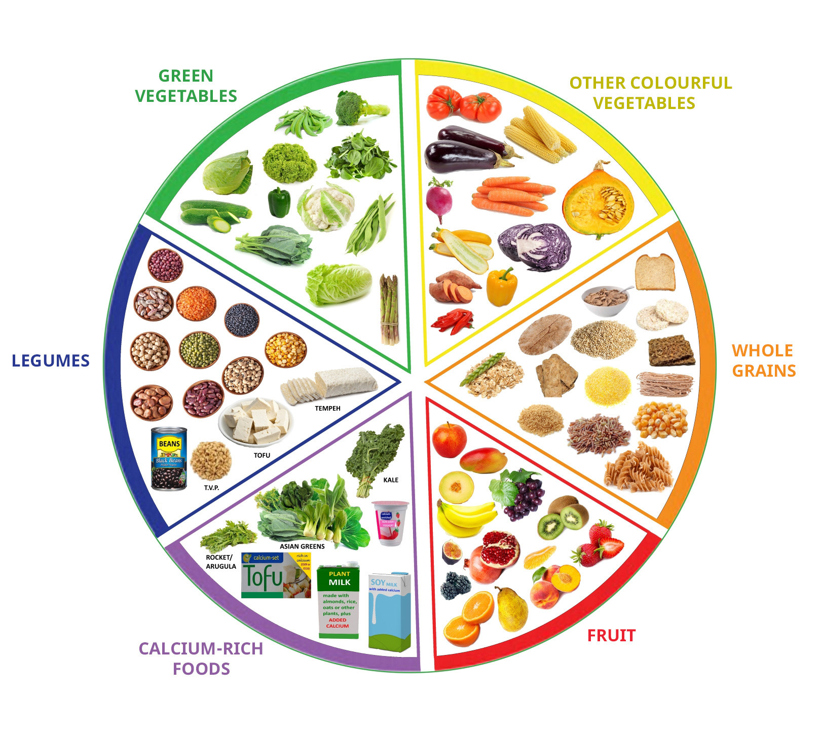 sample nutrition chart template