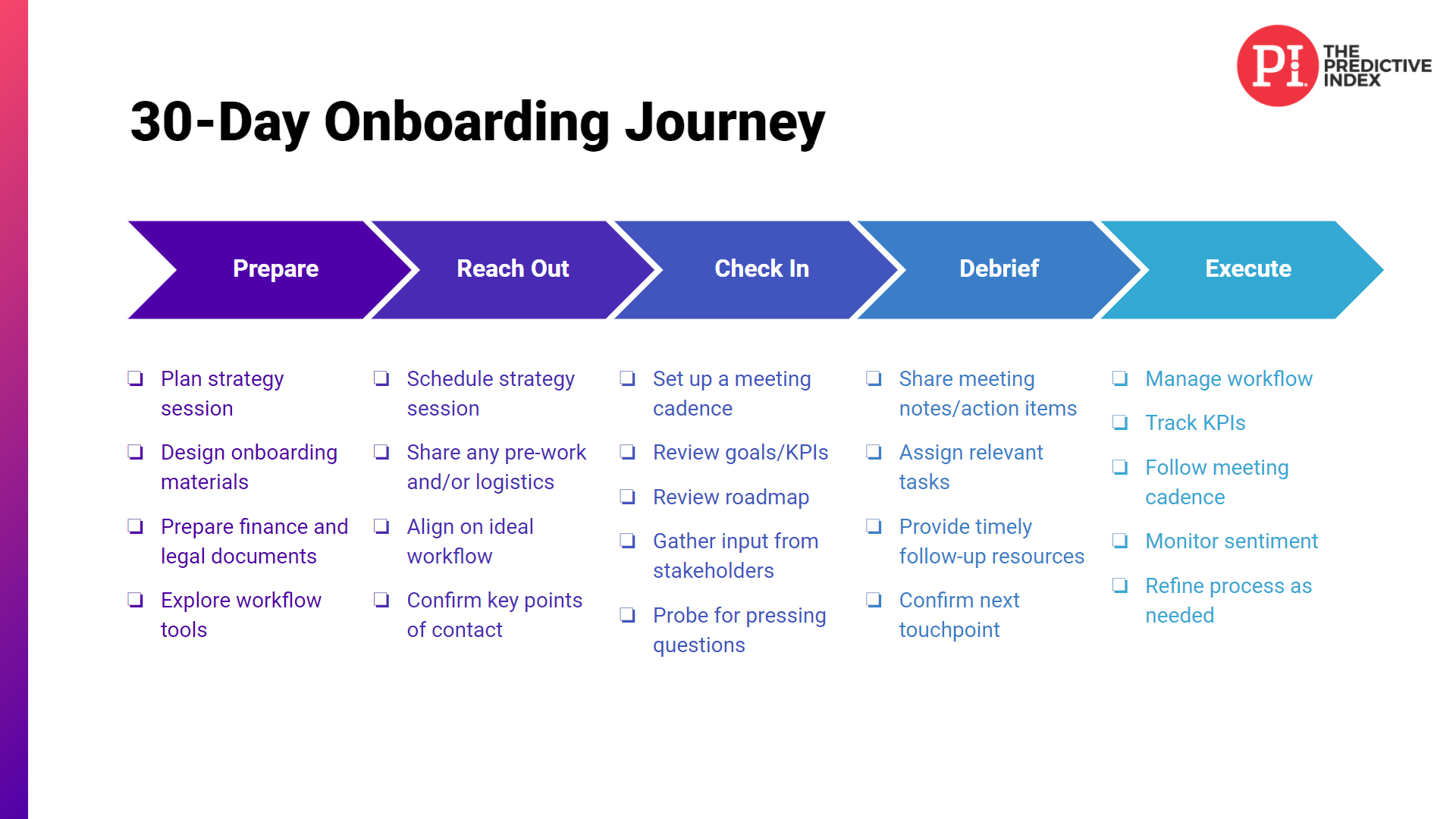 sample client onboarding checklist template