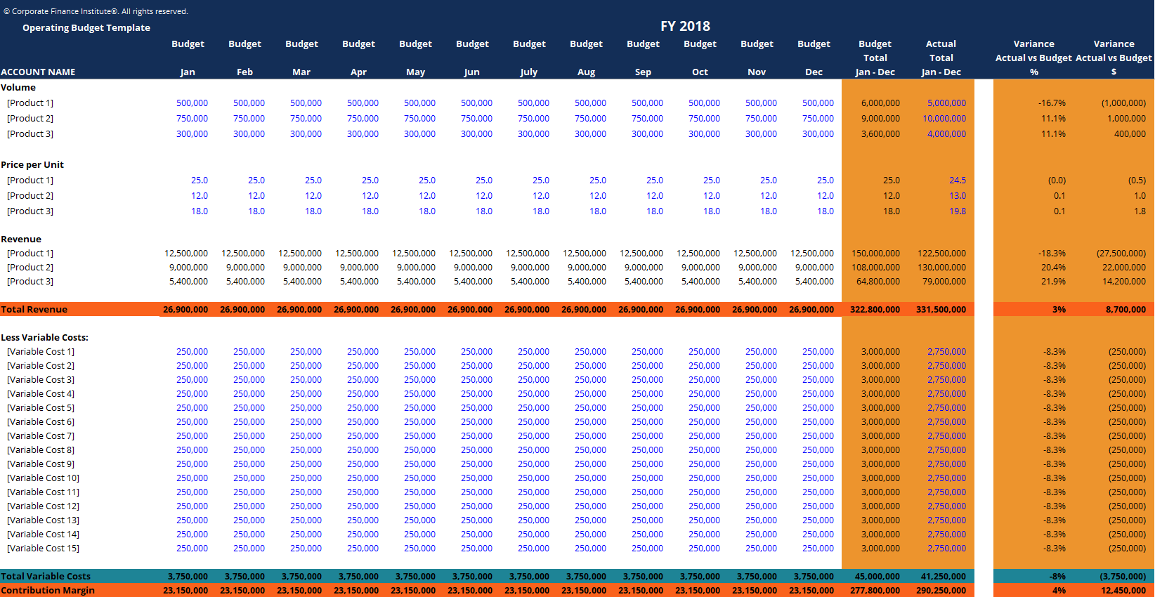 sample business operating budget template