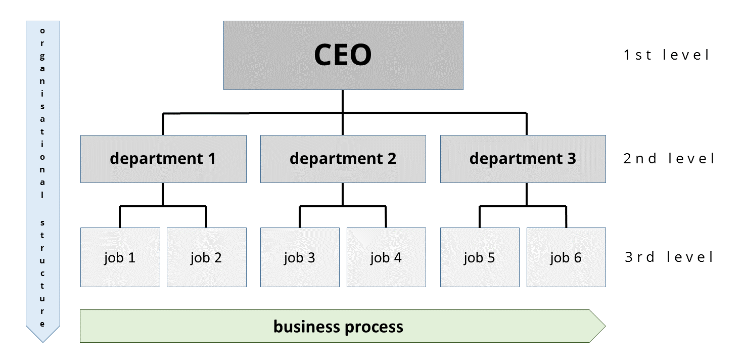 sample company chart template