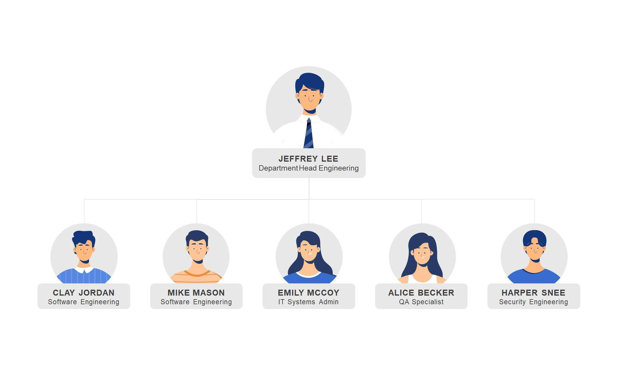 sample organization chart template