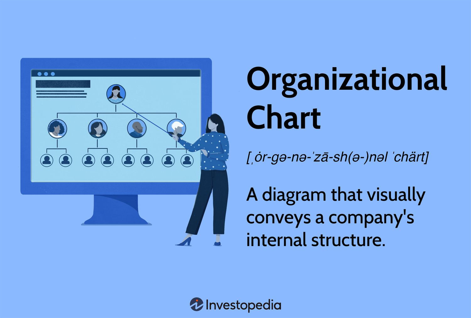 sample organization chart template