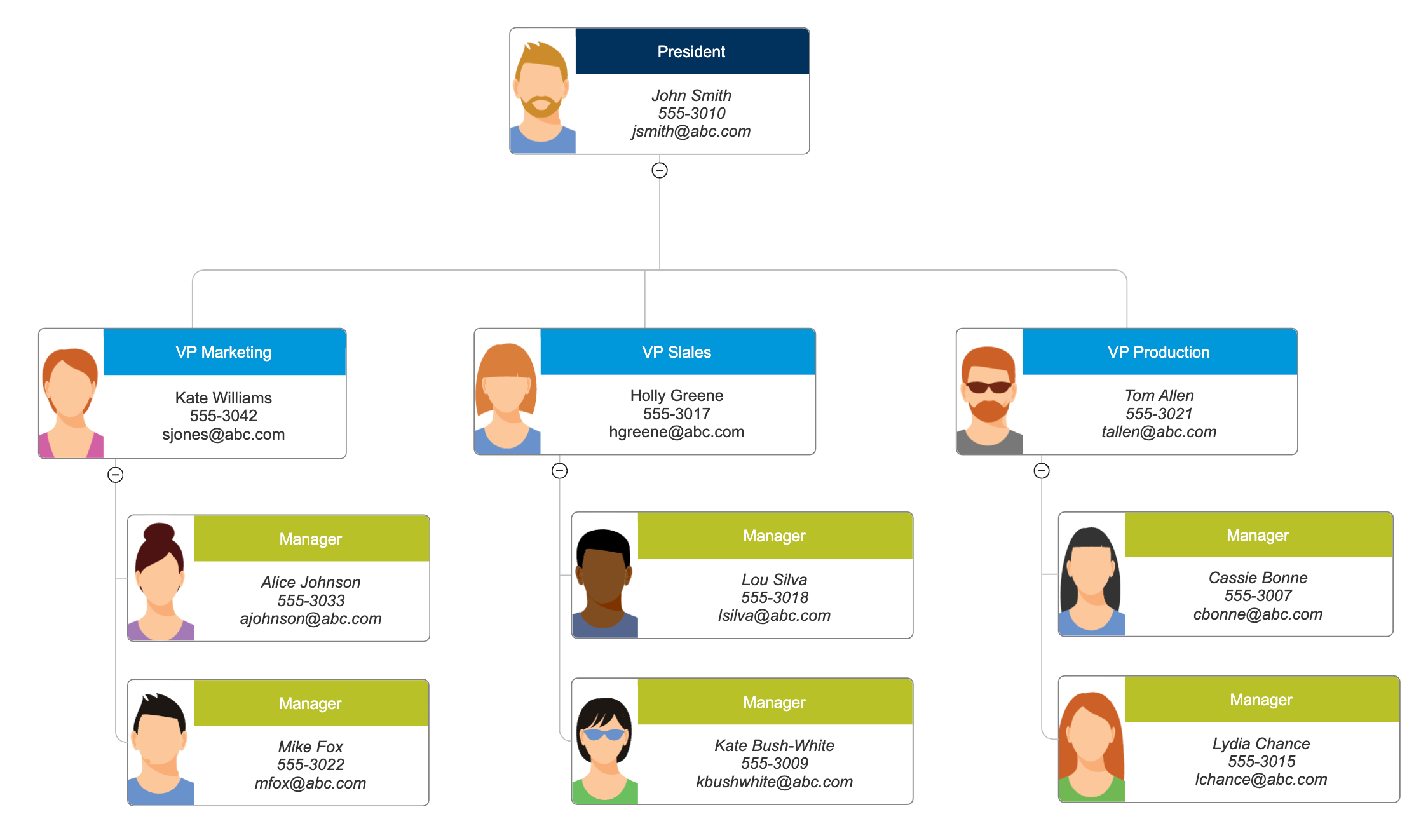 sample organization chart template