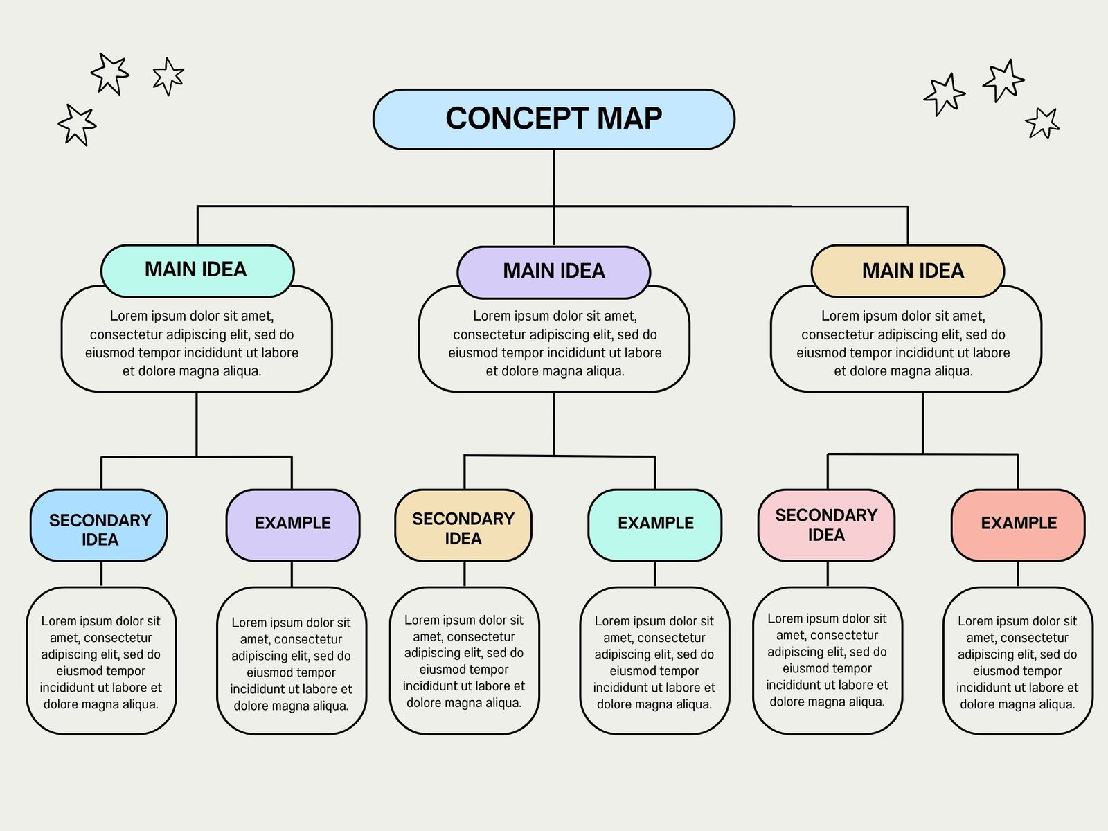 sample concept chart template