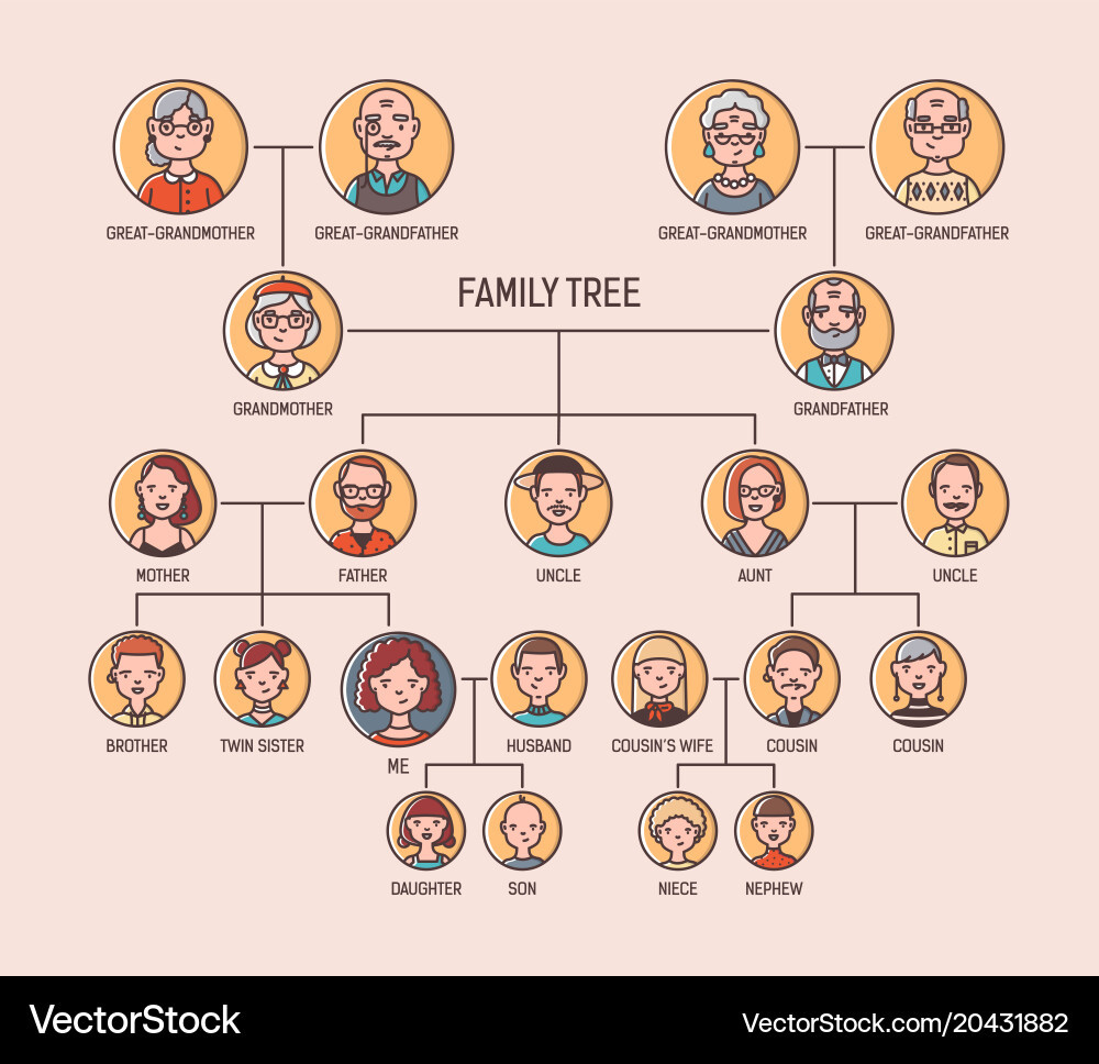 sample pedigree chart template