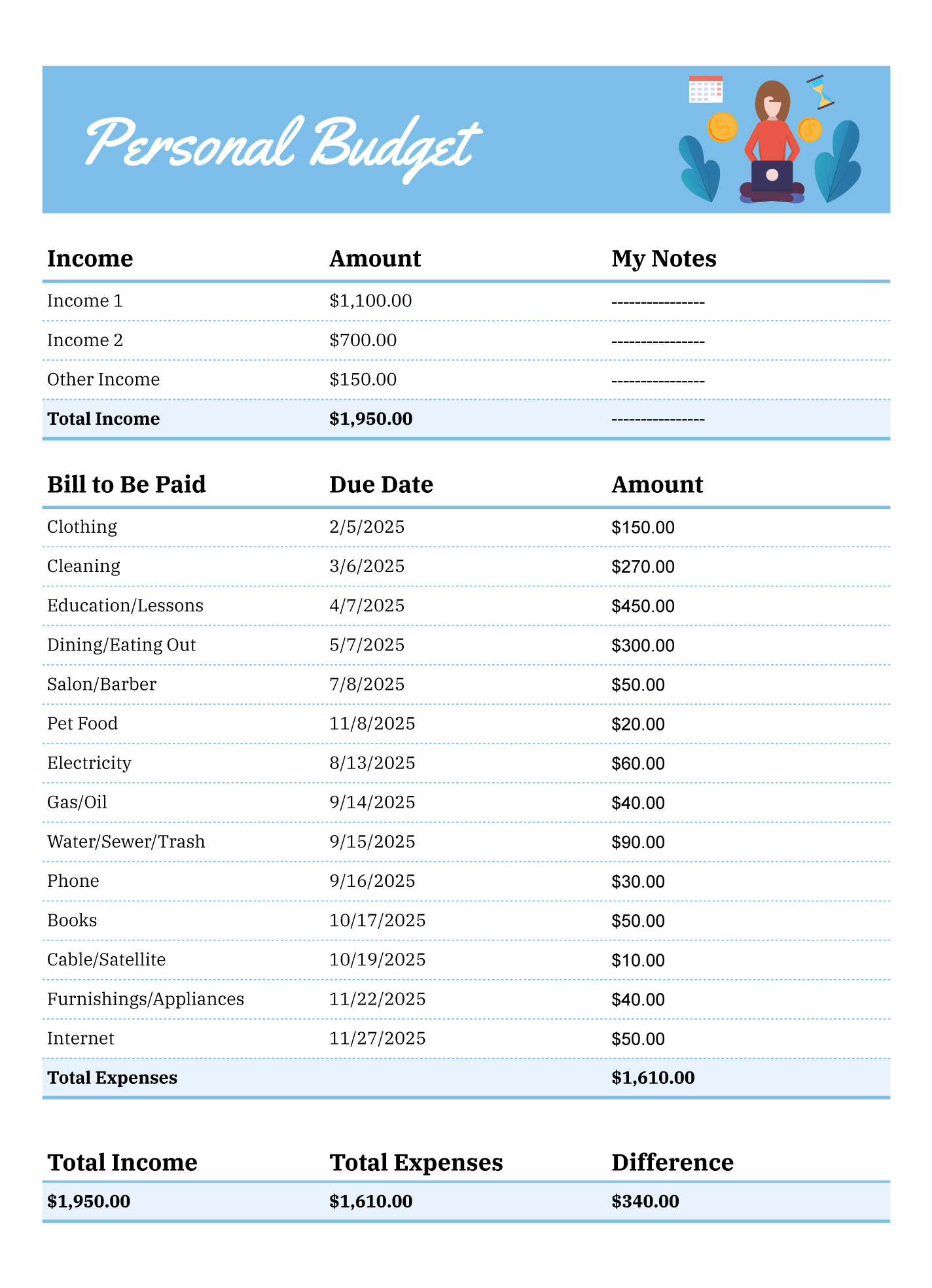 sample personal budget template