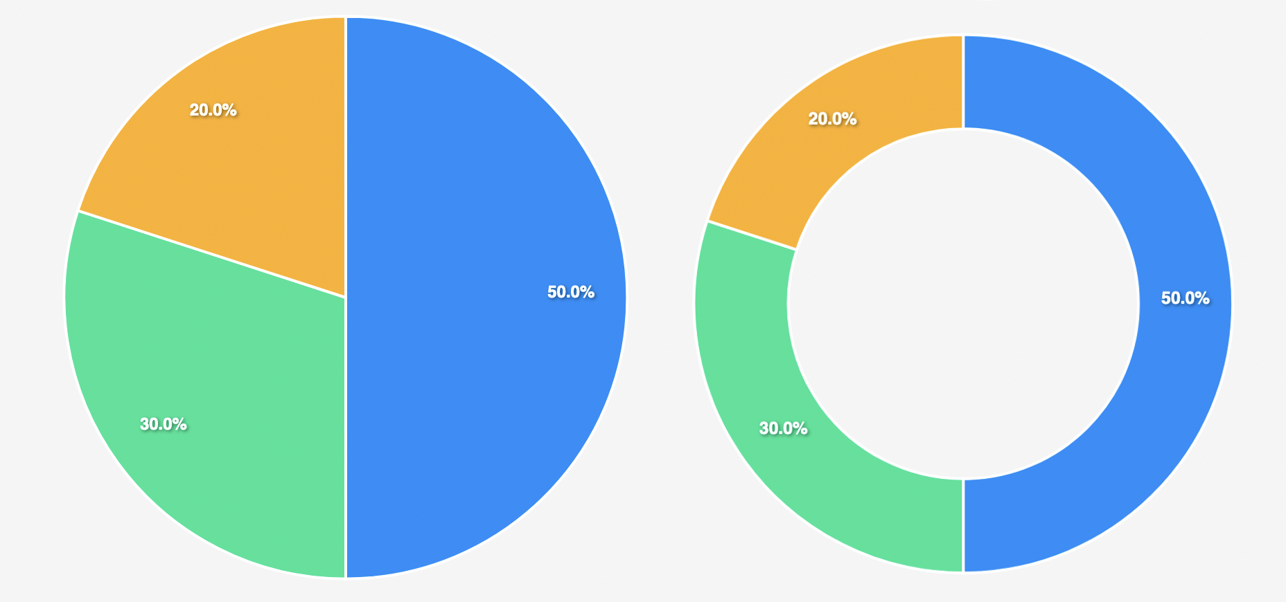 sample pie chart template