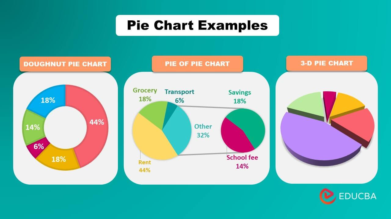 Pie Chart Template