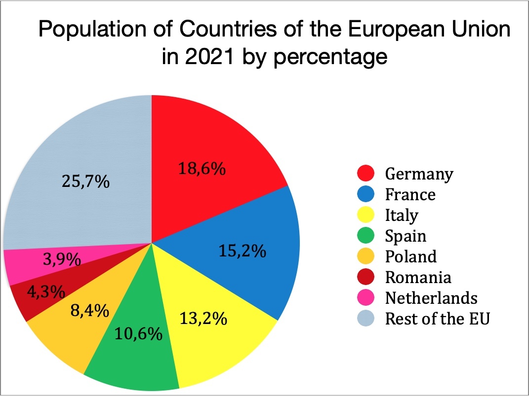 sample pie chart template