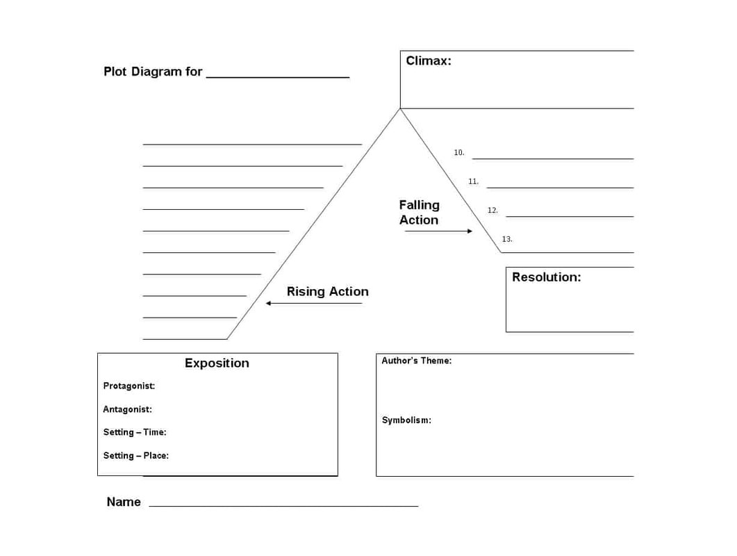 sample story plot chart template