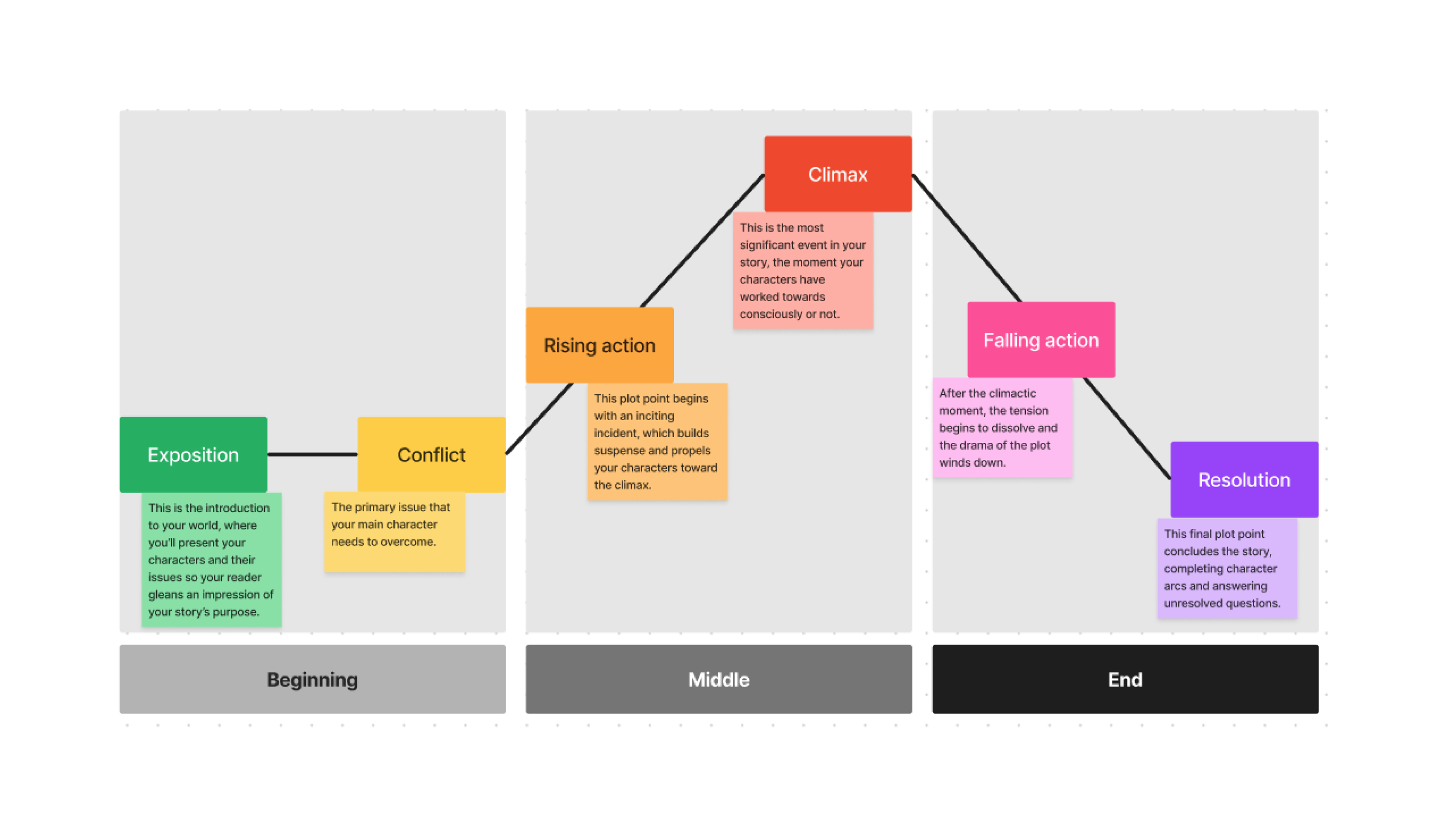 sample story plot chart template