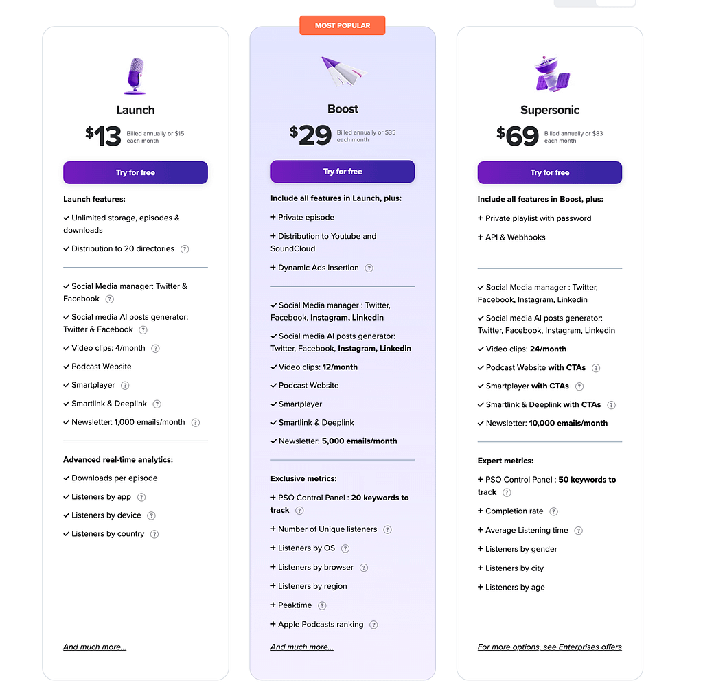 sample podcast budget template