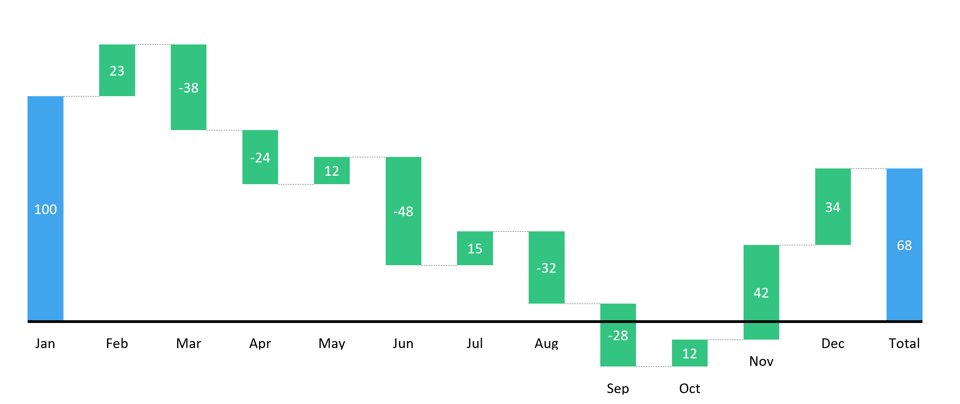 sample bridge chart template