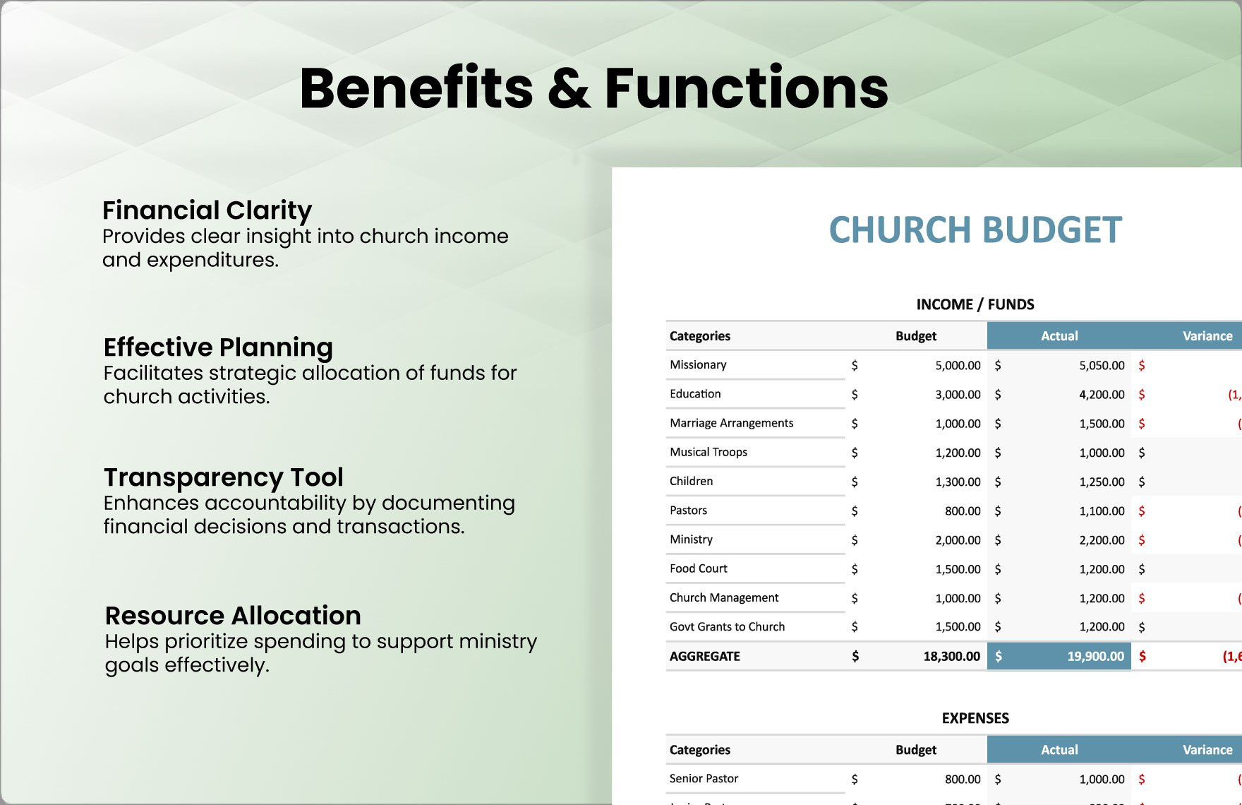 sample small church budget template