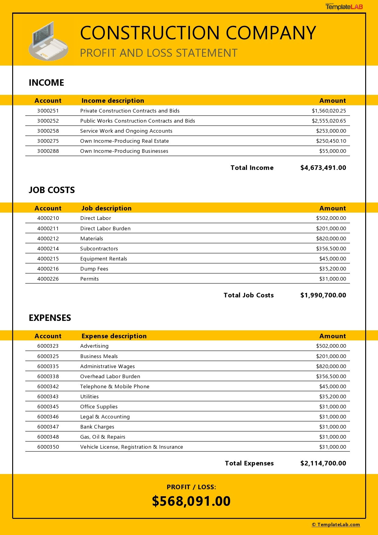 sample construction profit and loss statement template