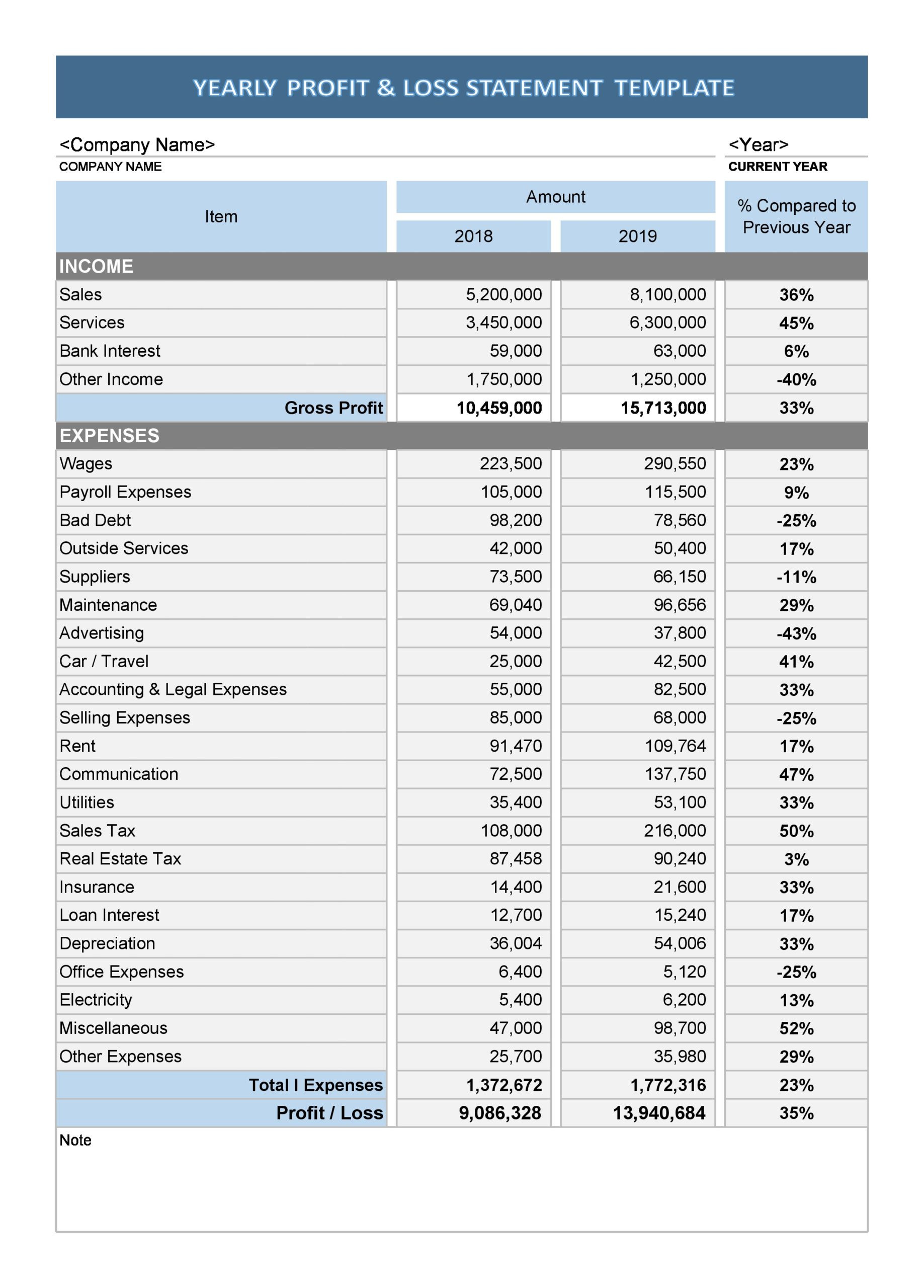 sample real estate profit and loss statement template