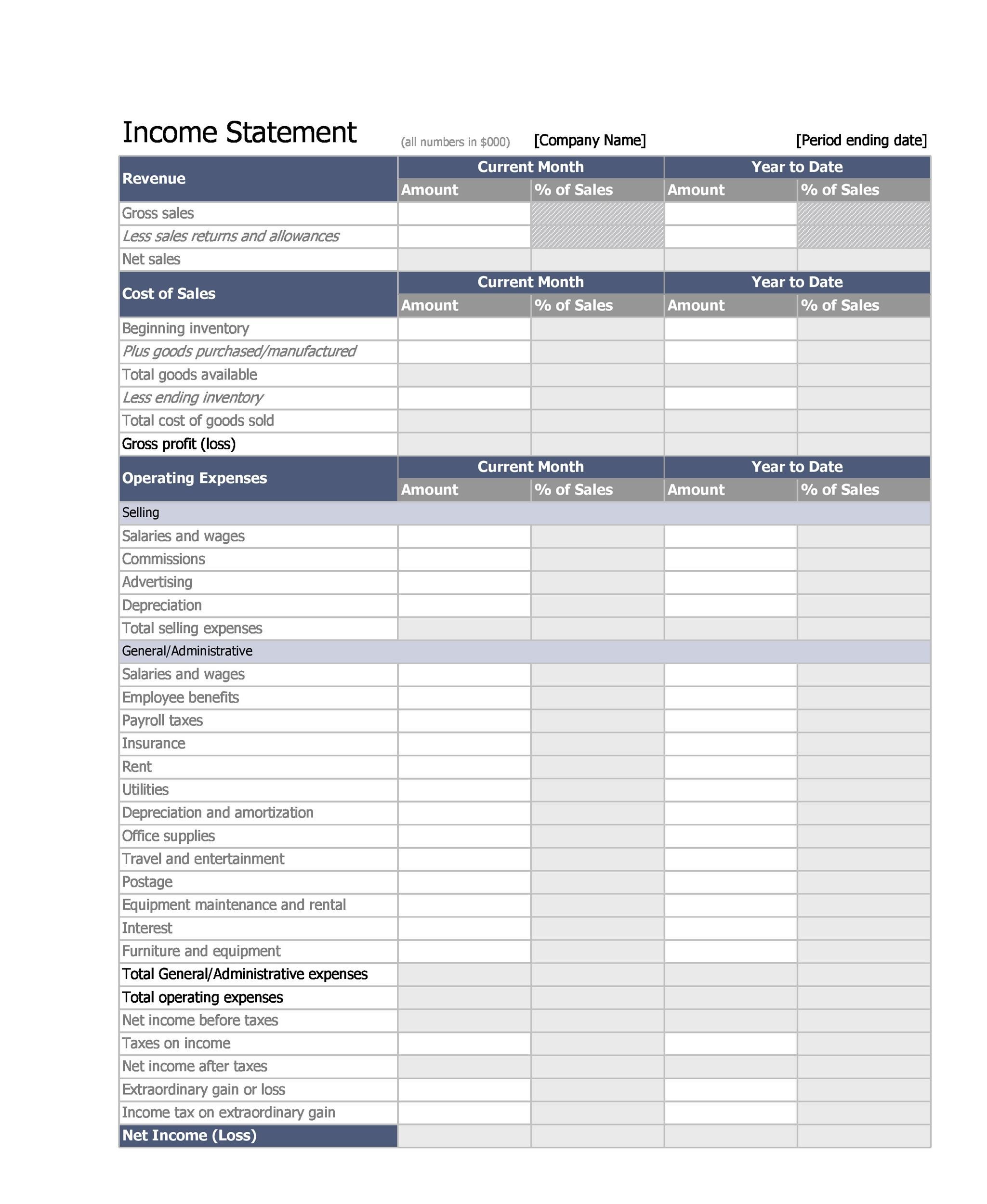 sample year to date profit and loss statement template