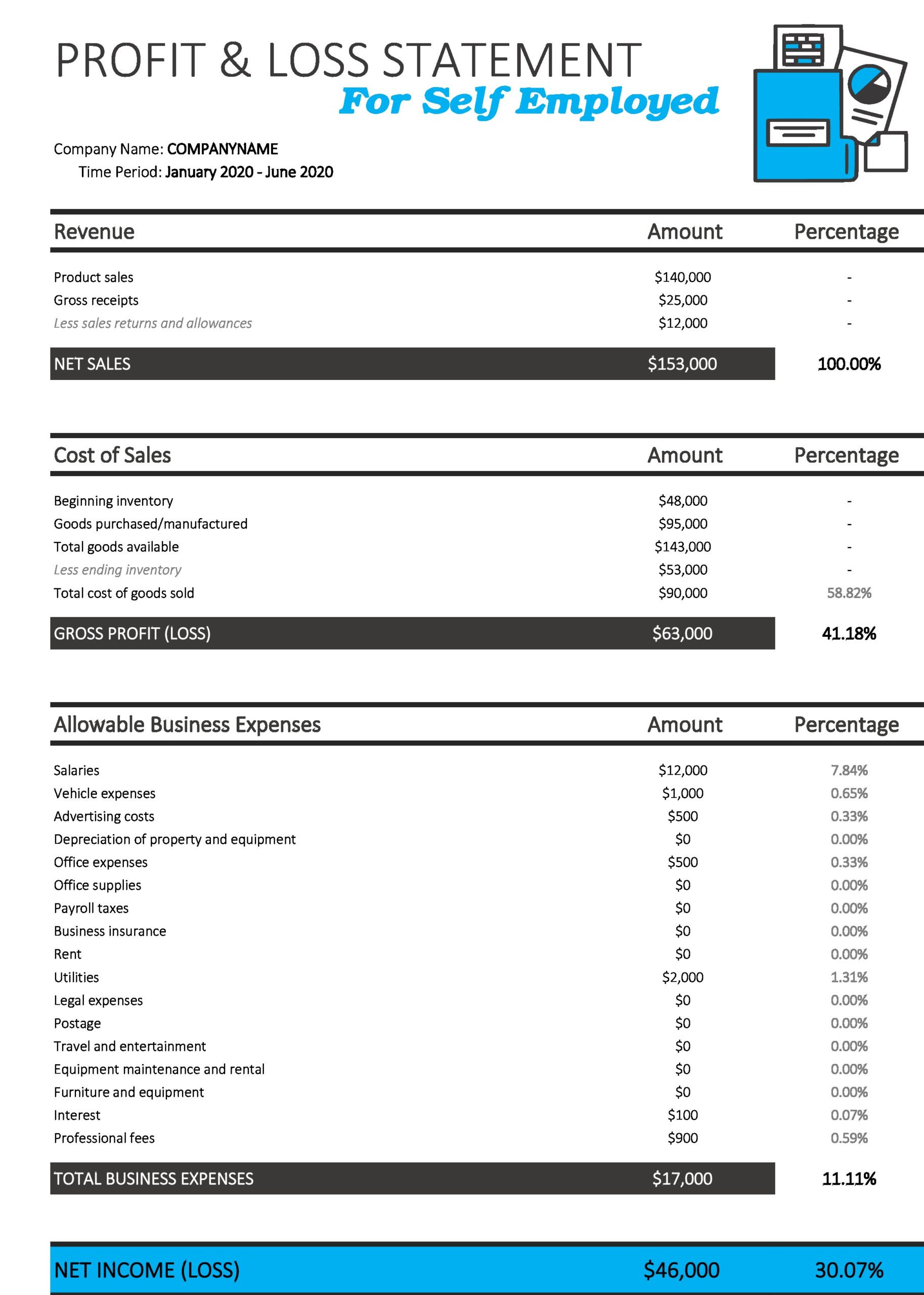 sample profit and loss for self employed template