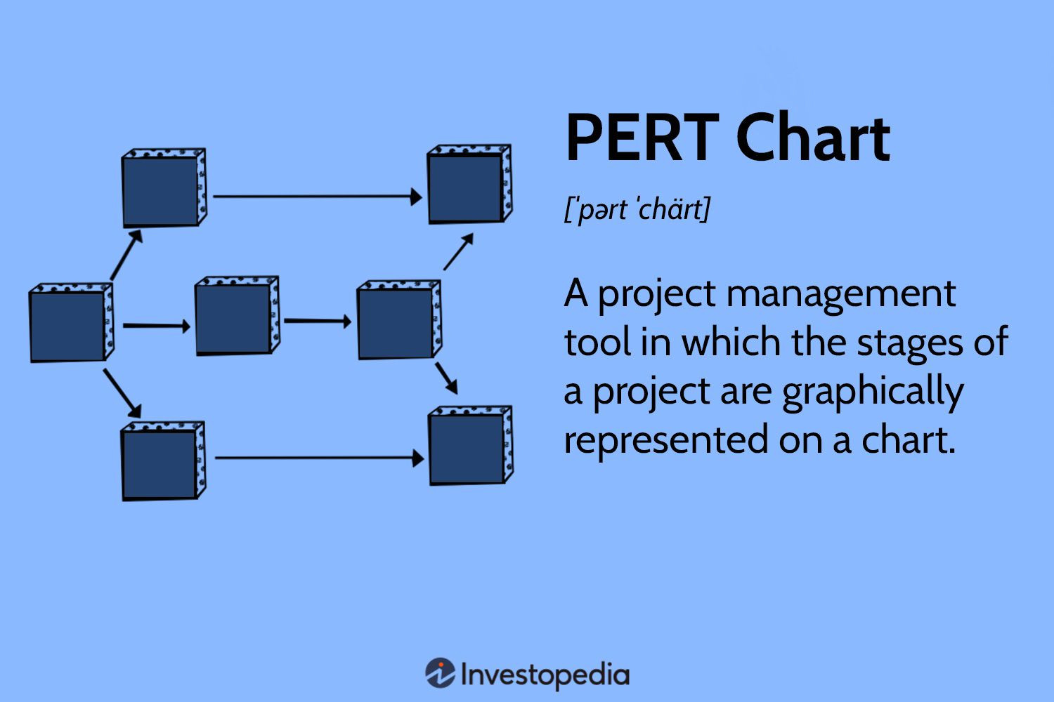 sample pert chart template