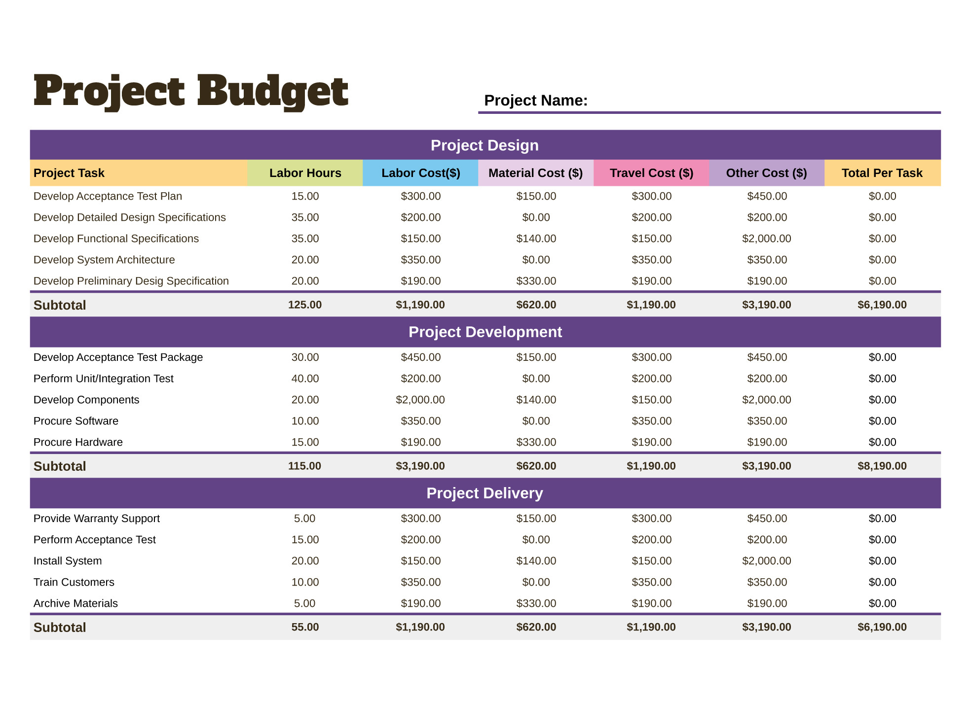 sample project budget template