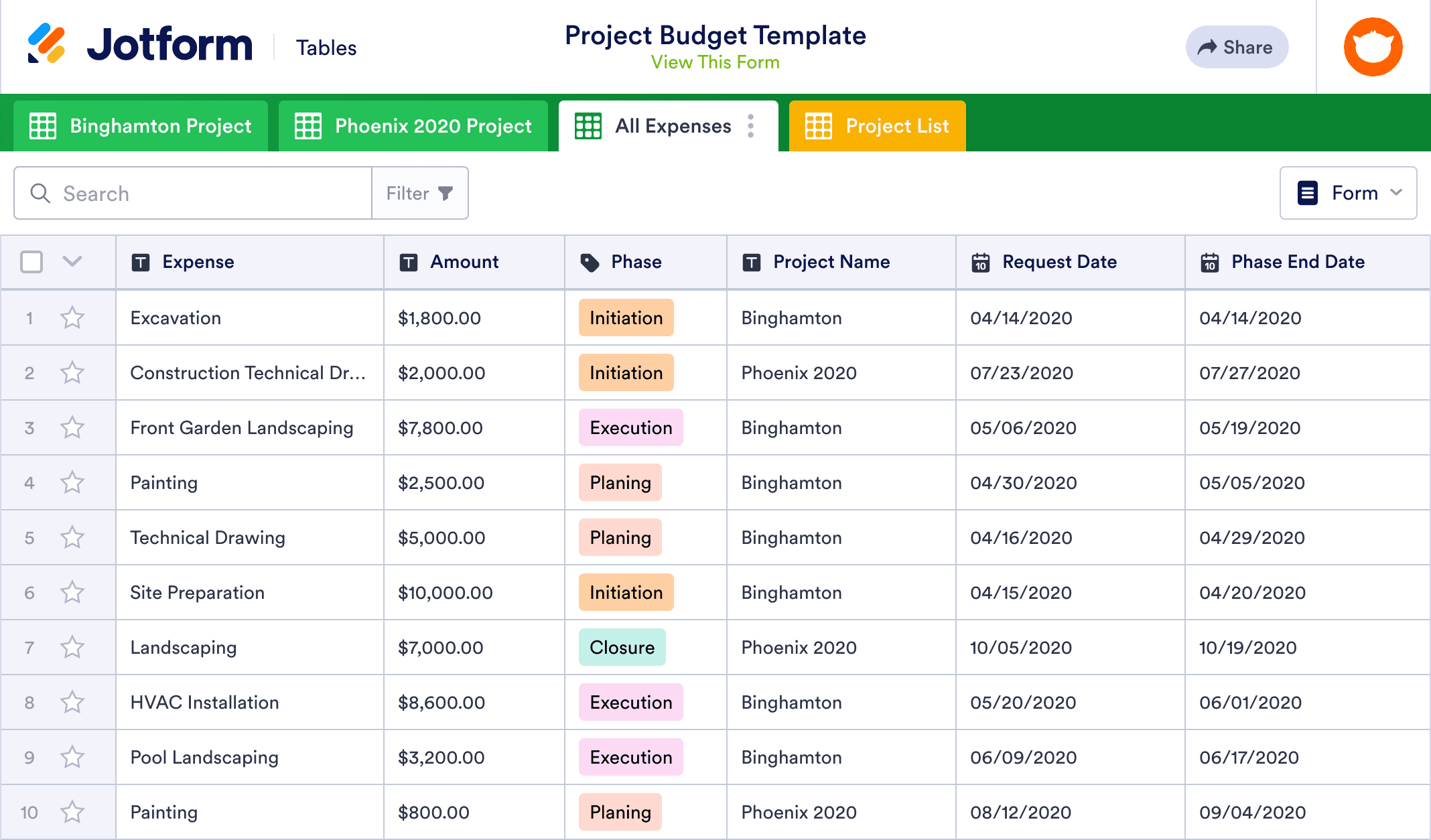 sample mobile development budget template