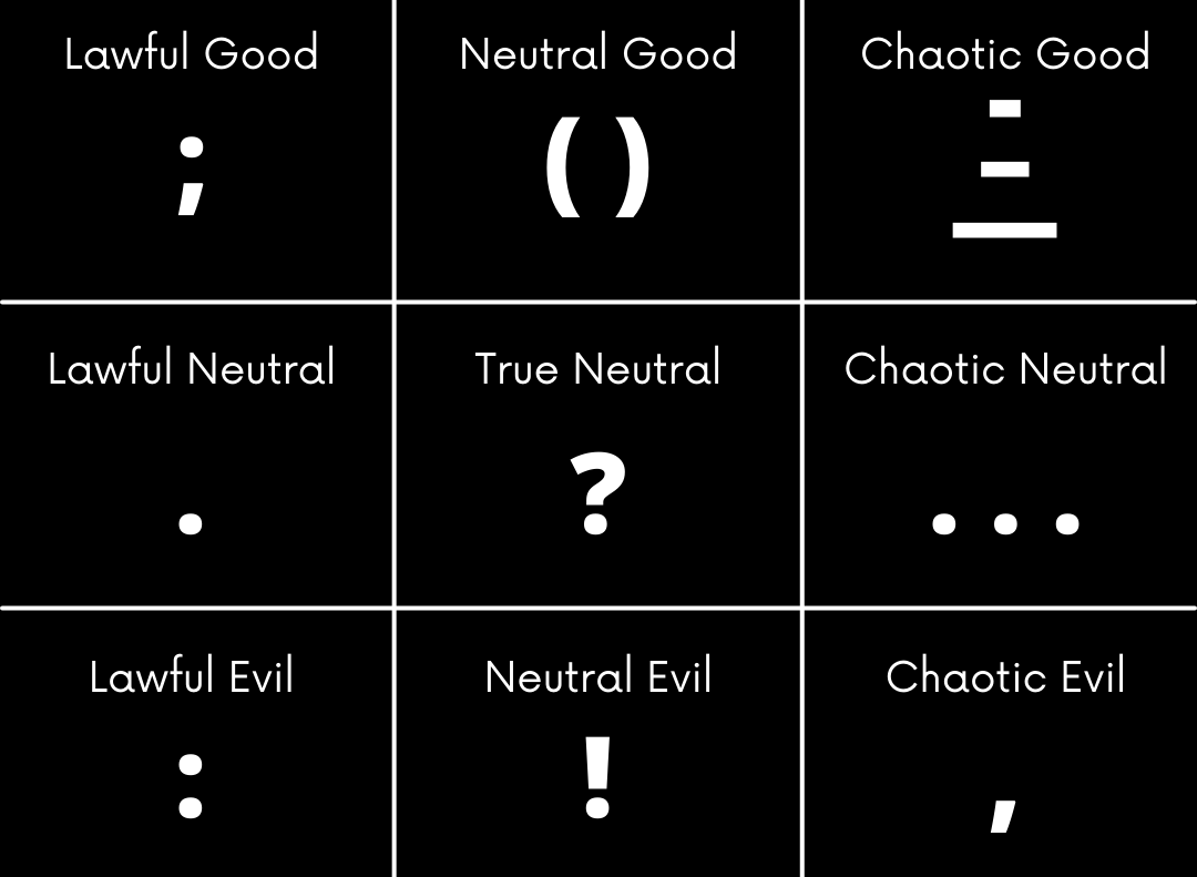 sample alignment chart template