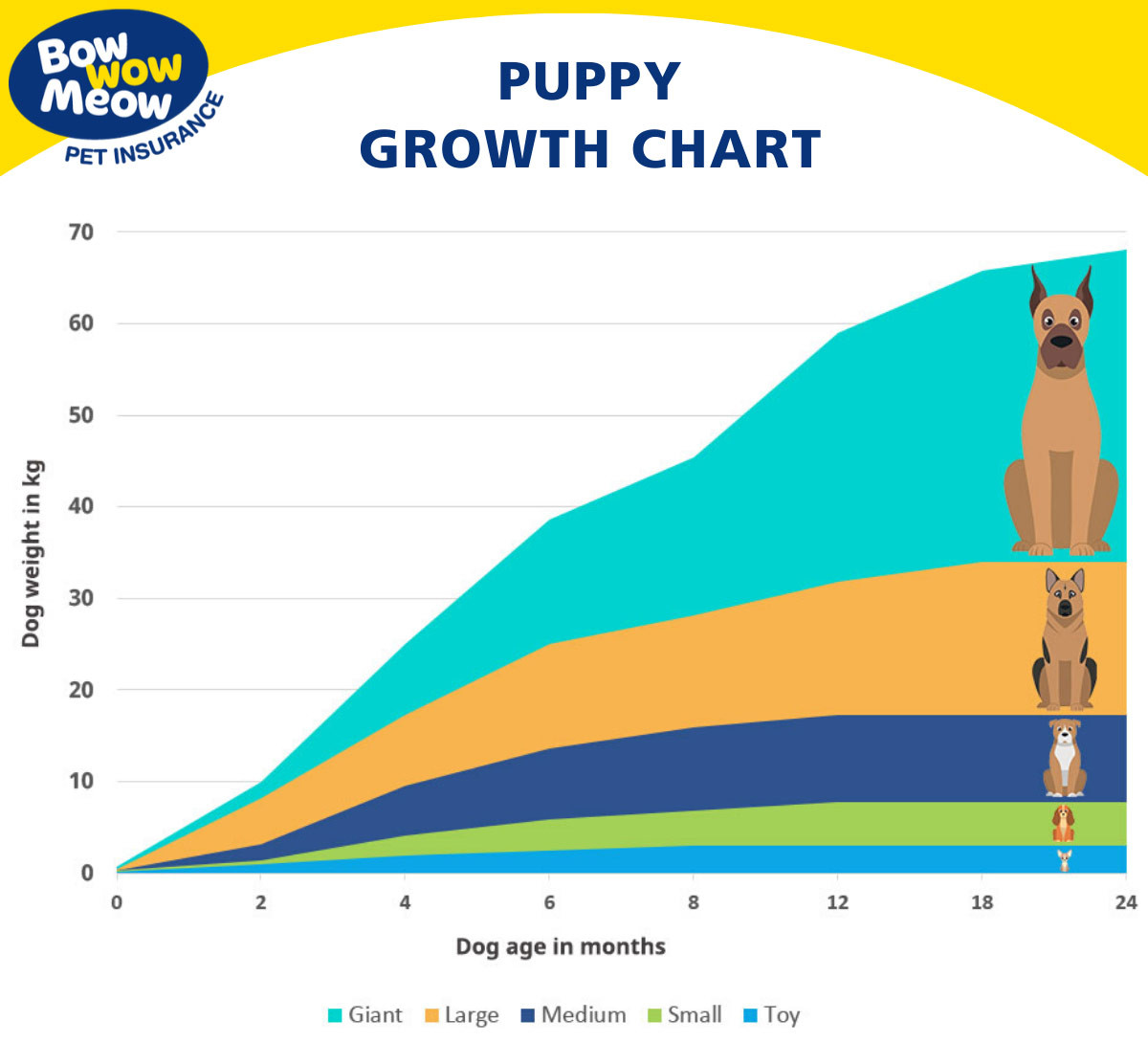 sample puppy weight chart template